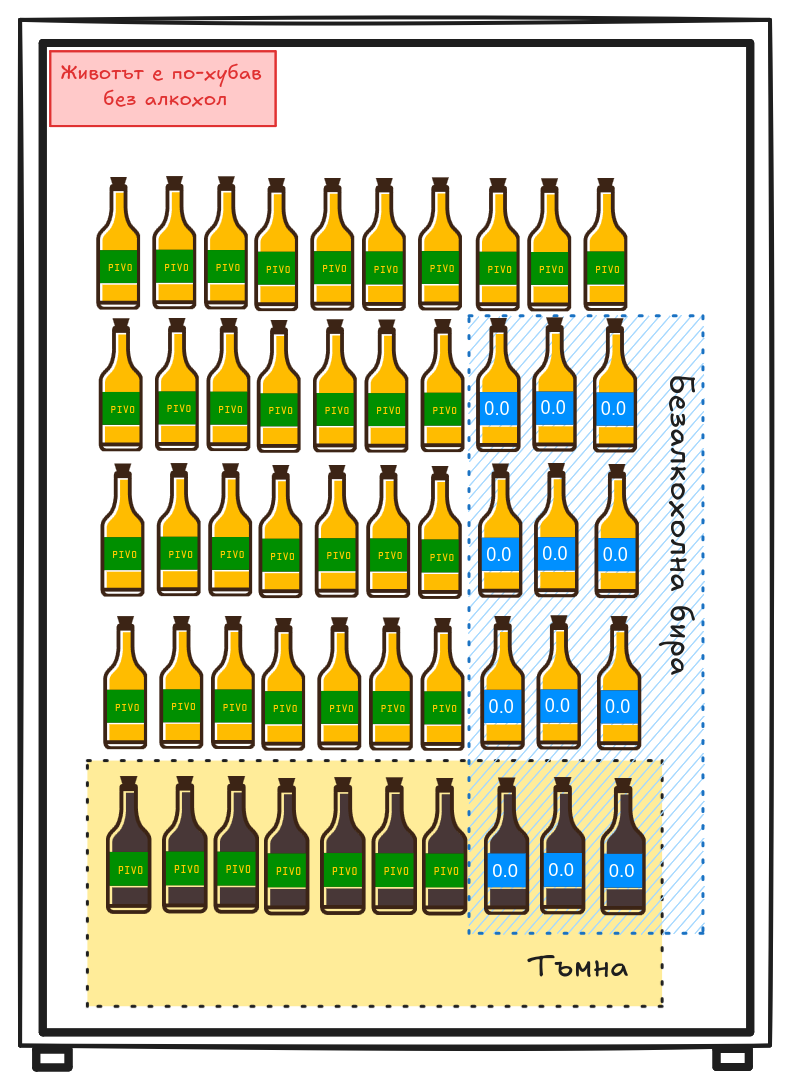 Условна вероятност