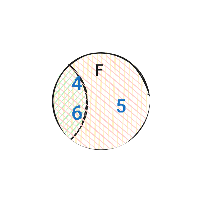 Зависимост на събитията