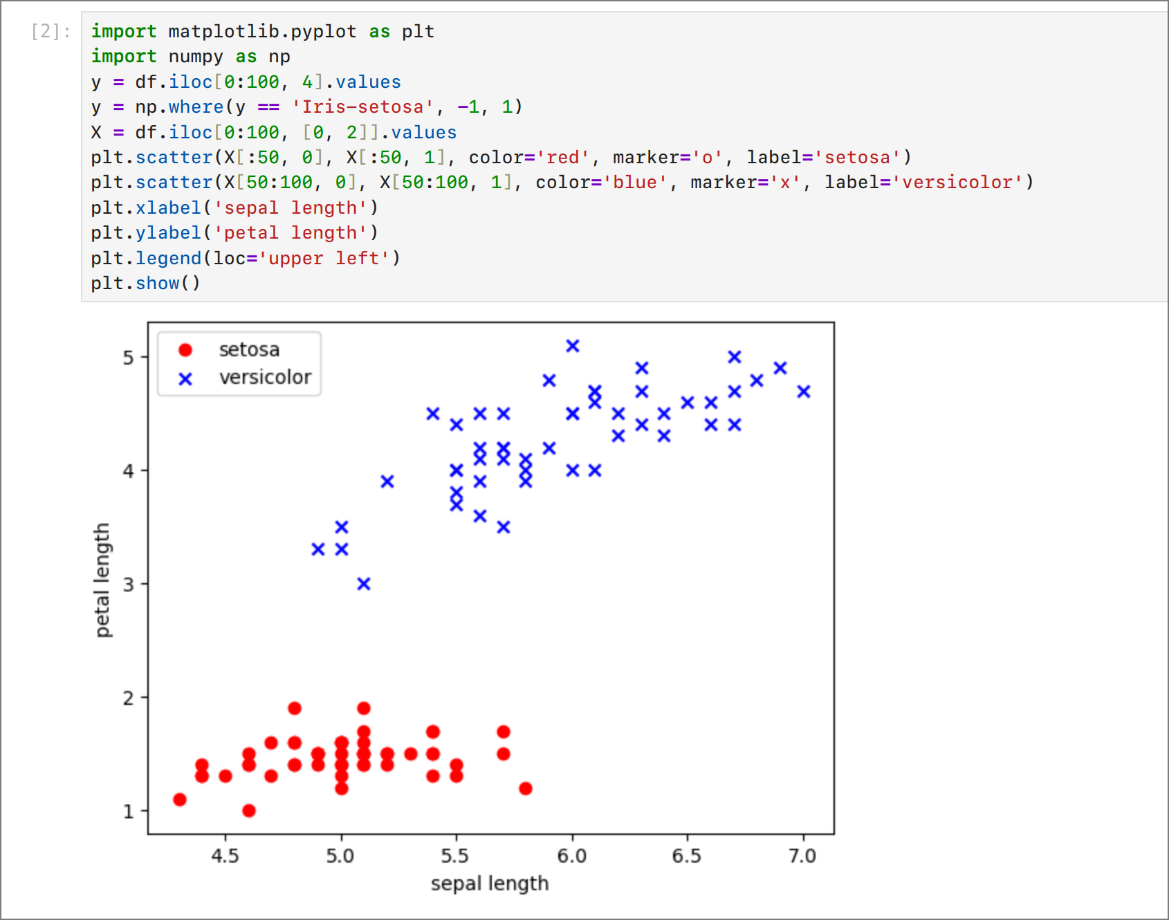 Iris dataset